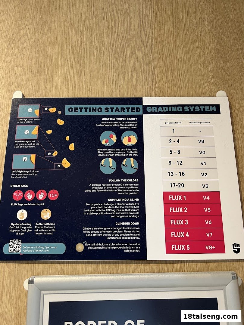 A detailed sign explaining bouldering rules, grading system, and safety guidelines at Boulder Movement.
