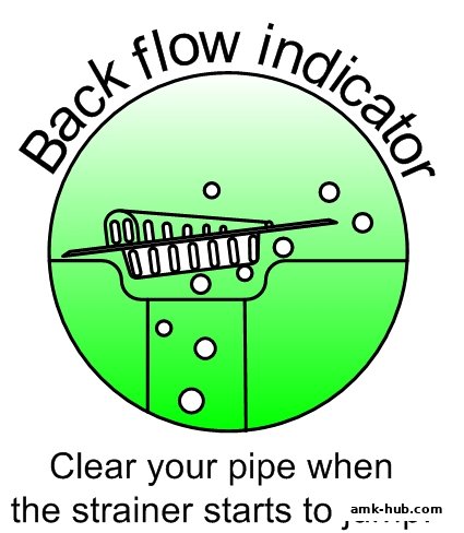 Illustration of a backflow indicator with text explaining its function.