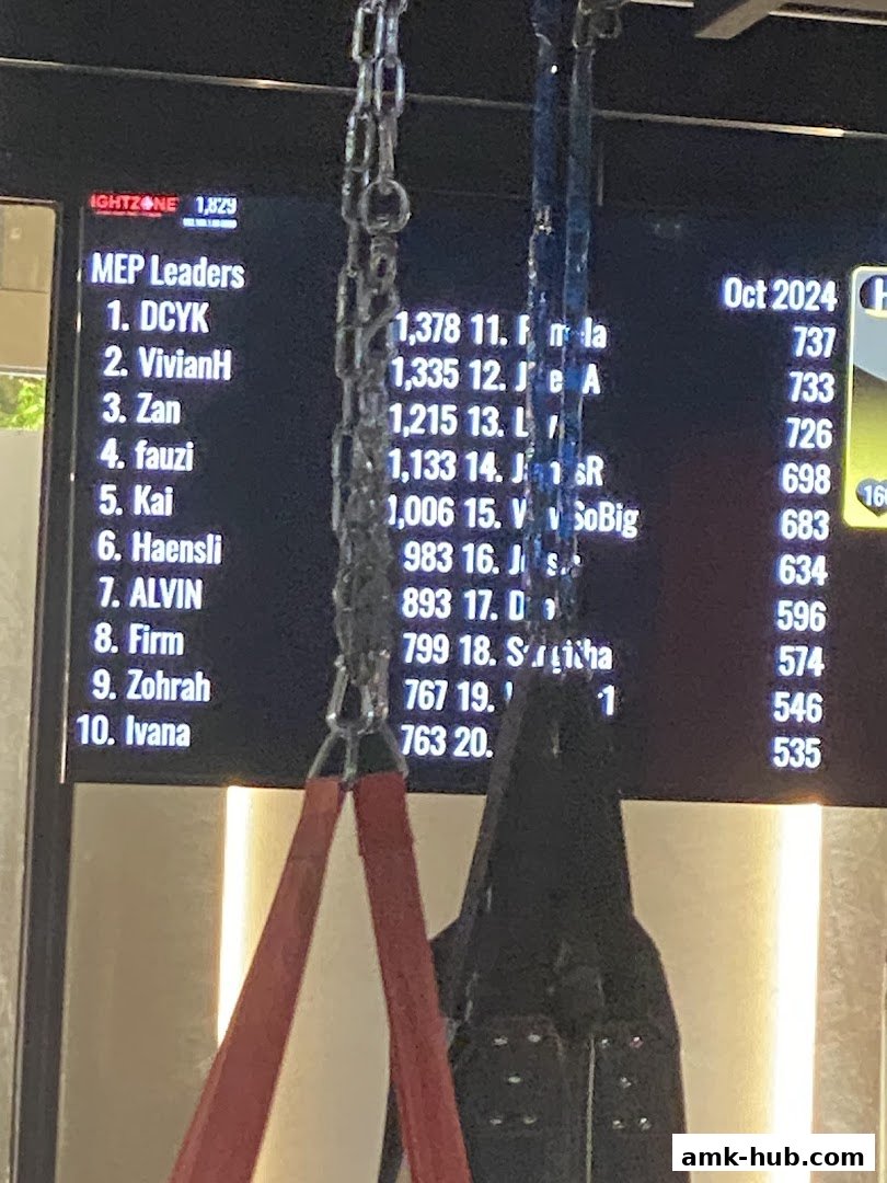 A digital leaderboard displays MEP leaders and scores, with chains in the foreground.
