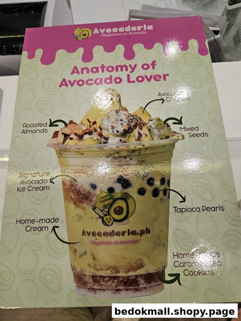 A vibrant poster from Avocadoria detailing the delicious components of their 'Anatomy of Avocado Lover' dessert.
