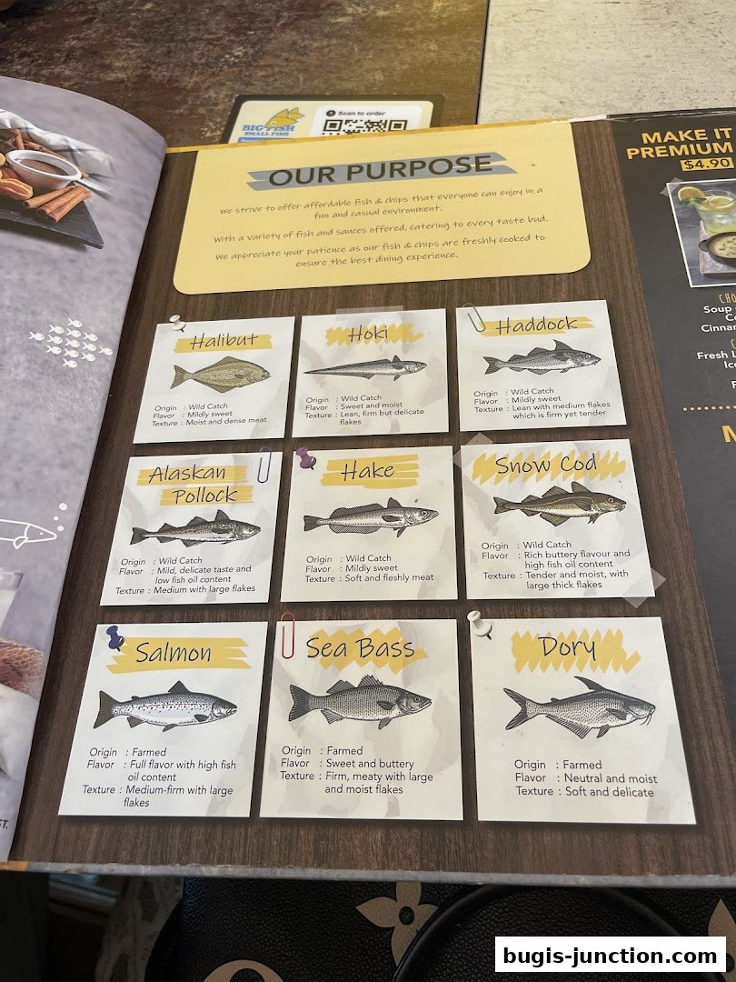 A menu showcasing different types of fish with descriptions of their origin, flavor, and texture.