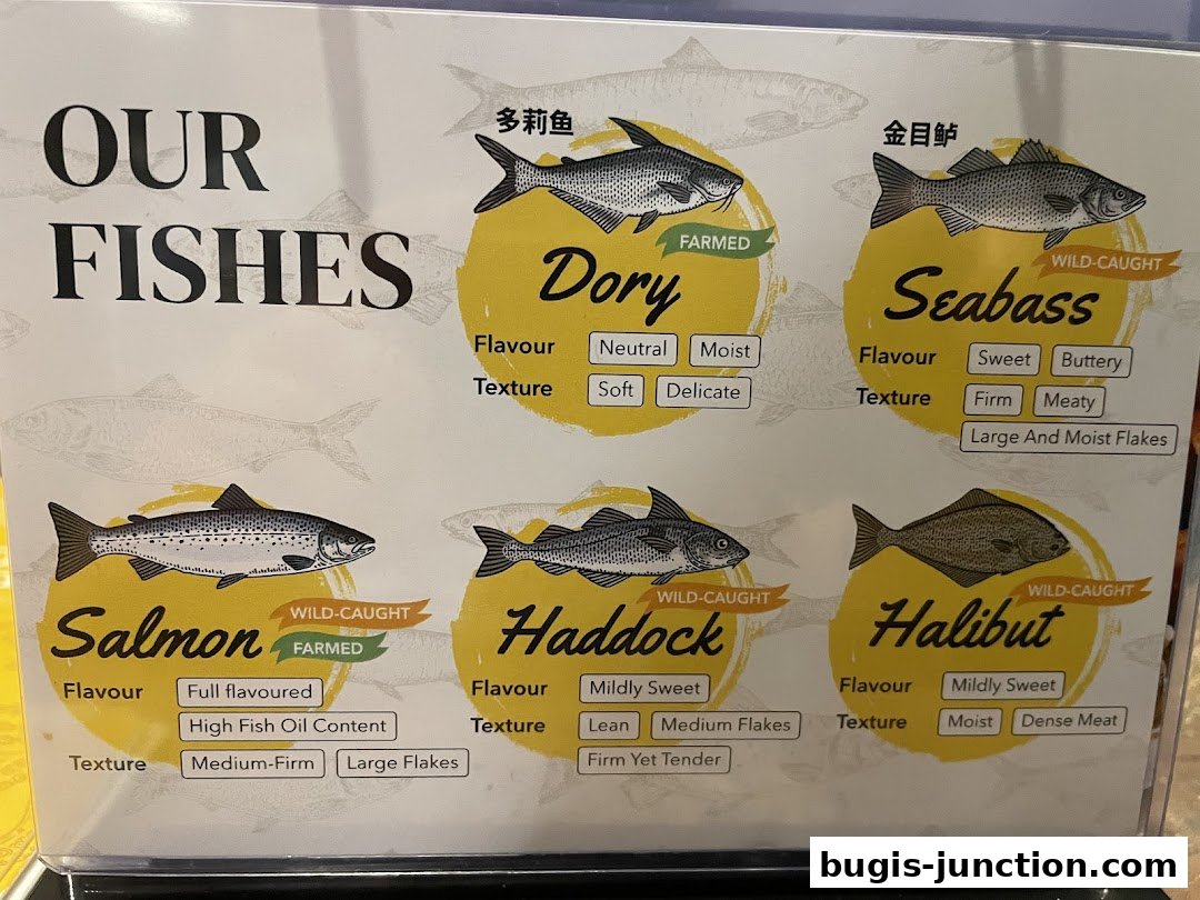 A menu displaying different types of fish with their flavor and texture profiles.