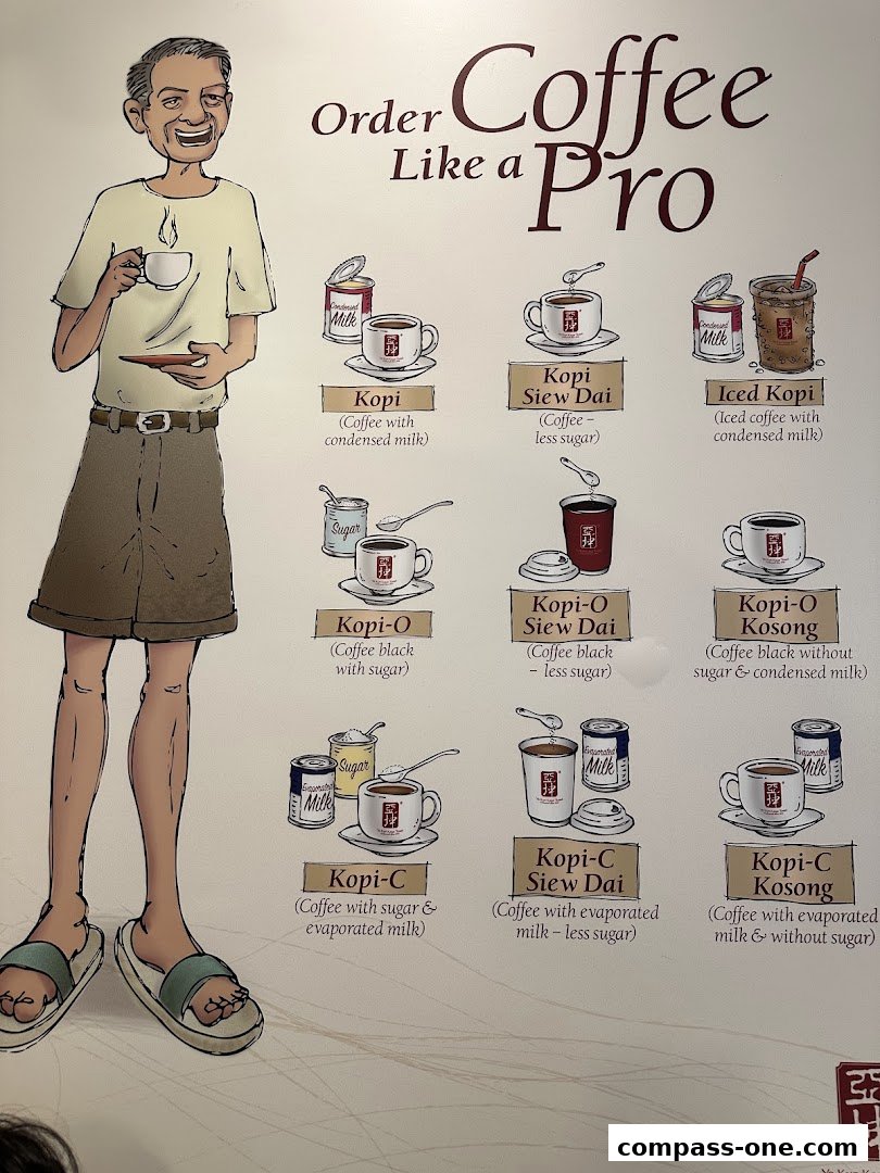 A poster illustrating different ways to order coffee with descriptions and illustrations.