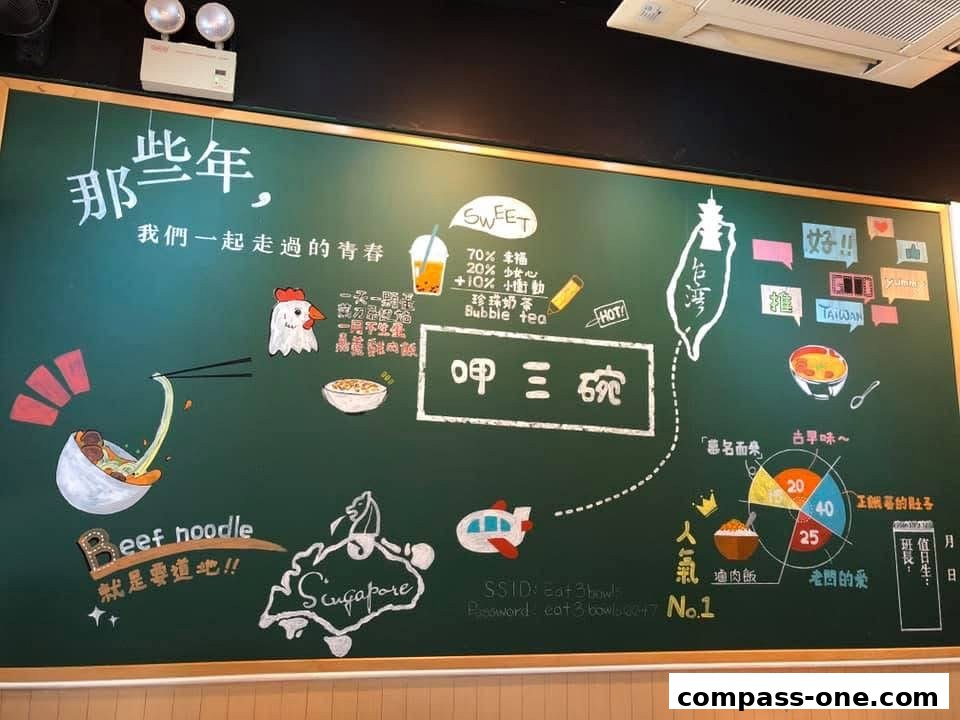 A chalkboard menu with drawings of food, drinks, and travel destinations.
