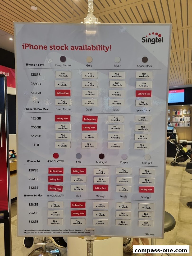 A display board showing iPhone 14 stock availability by model, storage, and color.