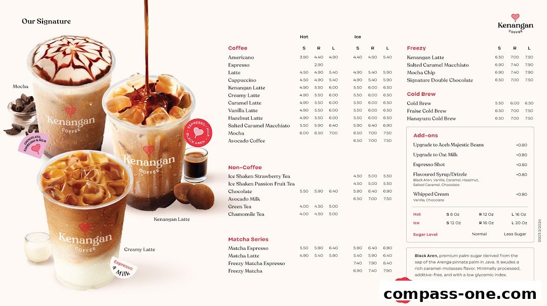 A menu showcasing various coffee and non-coffee drinks from Kenangan Coffee.