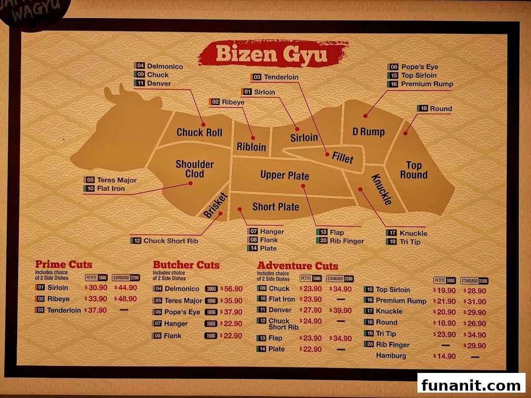 A detailed menu displaying various beef cuts from Bizen Gyu, with corresponding prices and sizes.