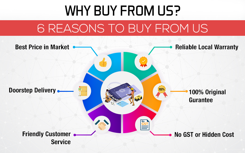 An infographic detailing six key reasons to choose this phone, laptop, and iPad repair service.