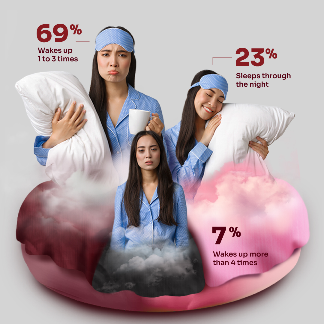 An infographic illustrating sleep statistics with three women representing different sleep patterns.