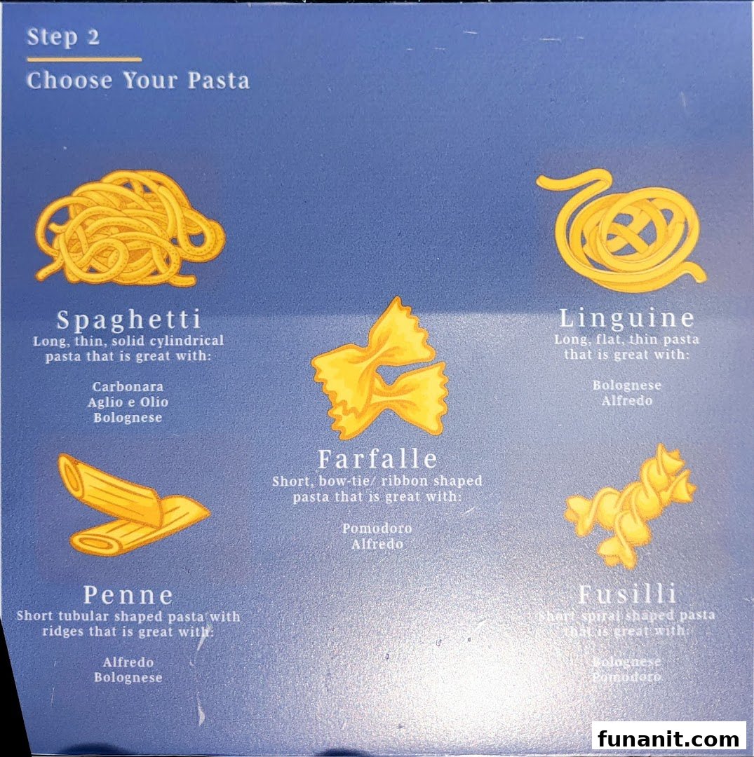A menu board displaying various pasta types with their descriptions and recommended sauce pairings.