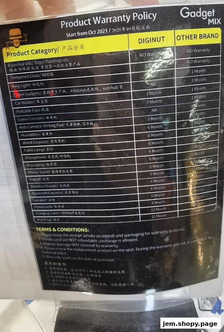 Product warranty policy for Gadget Mix, detailing warranty periods for various product categories.