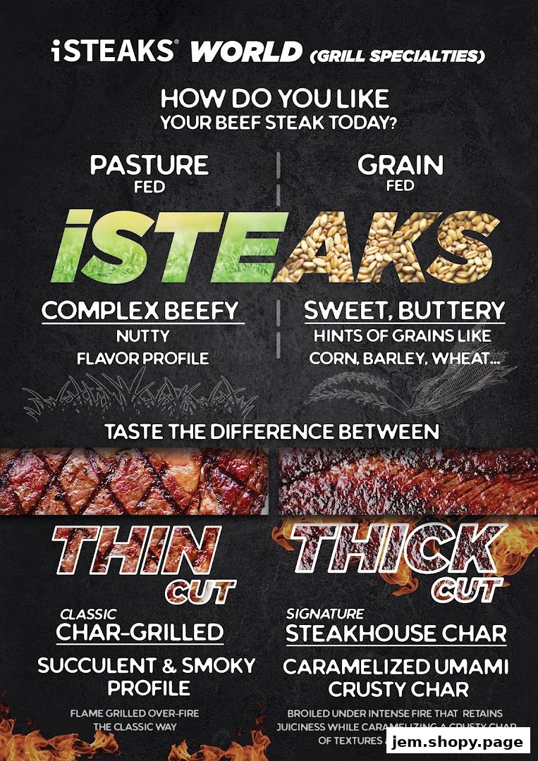 A graphic detailing the differences between pasture-fed and grain-fed beef steaks, and thin vs. thick cuts.