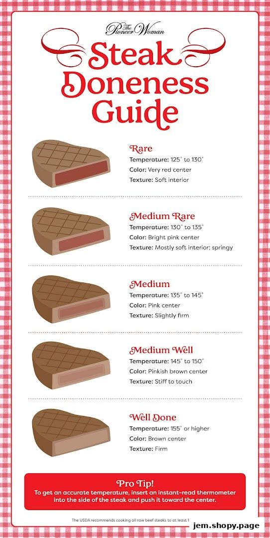 A guide illustrating different steak doneness levels with temperature, color, and texture.