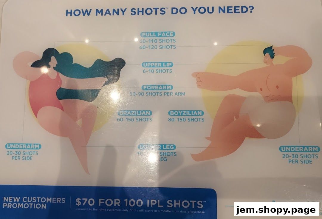 A chart showing the number of IPL shots needed for different body areas.