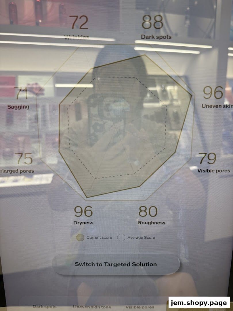 A digital skin analysis showing scores for various skin concerns.