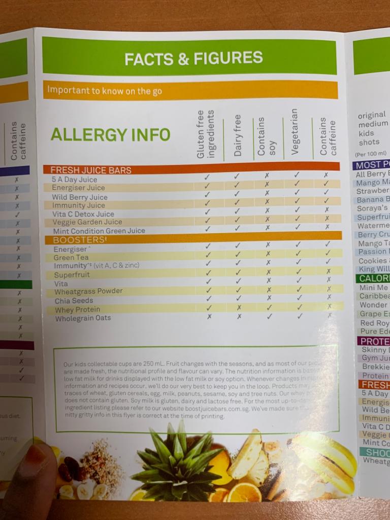 A detailed allergy information chart for Boost Juice's fresh juices and boosters.