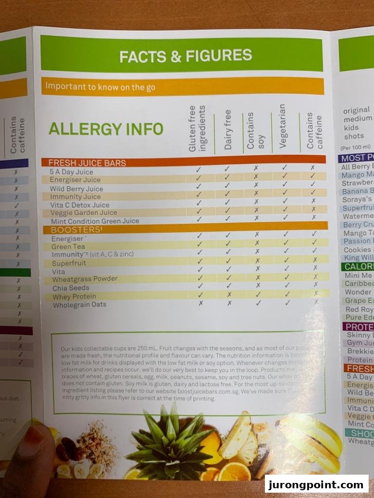 A detailed allergy information chart for Boost Juice's fresh juices and boosters.
