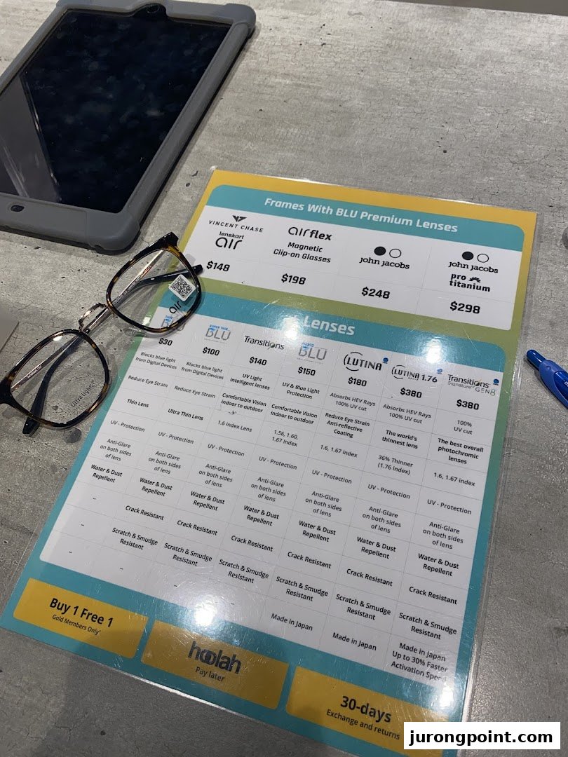 A detailed price list for Lenskart frames and lenses, featuring various options and technologies.