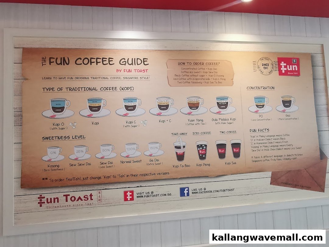 An illustrative guide explaining traditional Singaporean coffee types and ordering styles at Fun Toast.