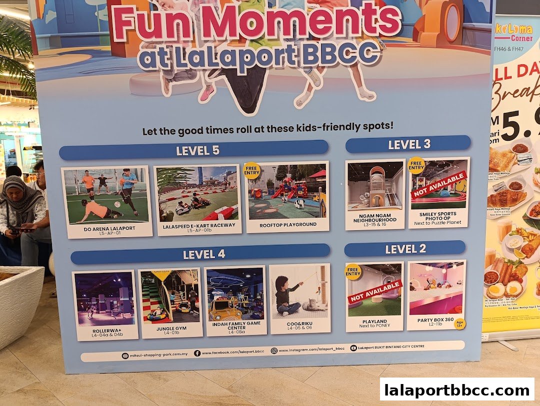 A promotional poster showcasing various kids-friendly attractions at LaLaport BBCC across different levels.