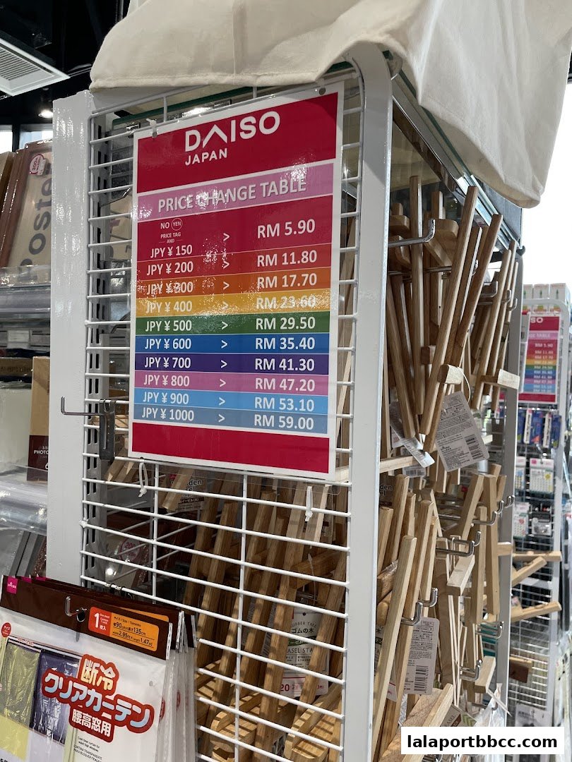 A price change table for Daiso Japan showing Yen to RM conversions.