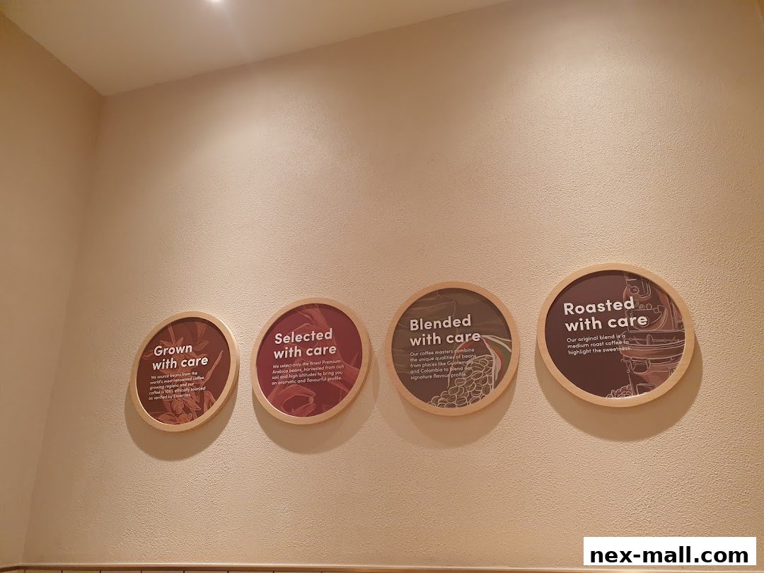 Four circular signs detailing the coffee process: grown, selected, blended, and roasted with care.