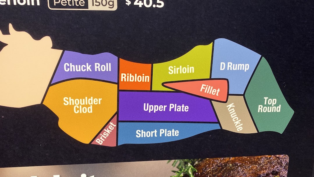 A detailed diagram illustrating various beef cuts with names and a specific item's price.
