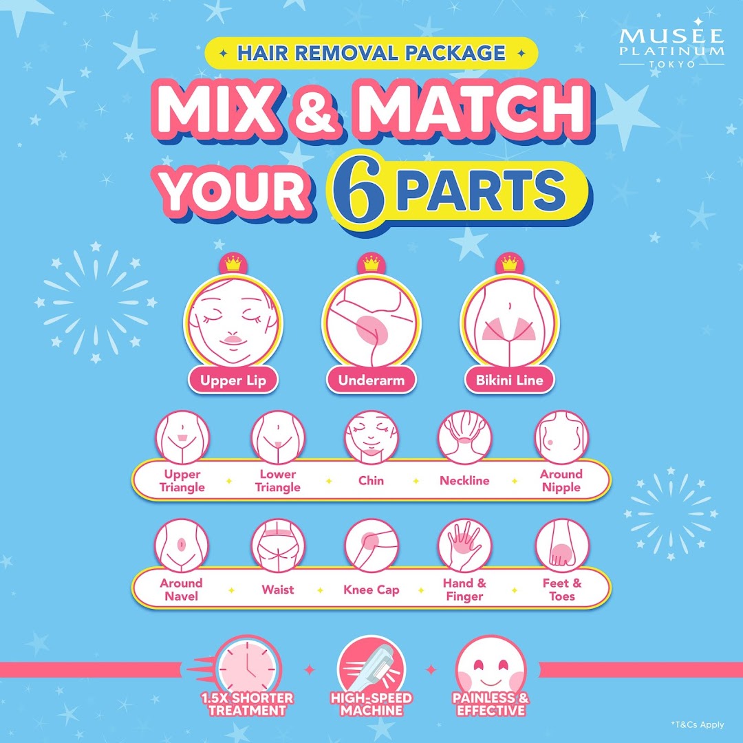 An advertisement for Musee Platinum Tokyo's 'Mix & Match Your 6 Parts' hair removal package.