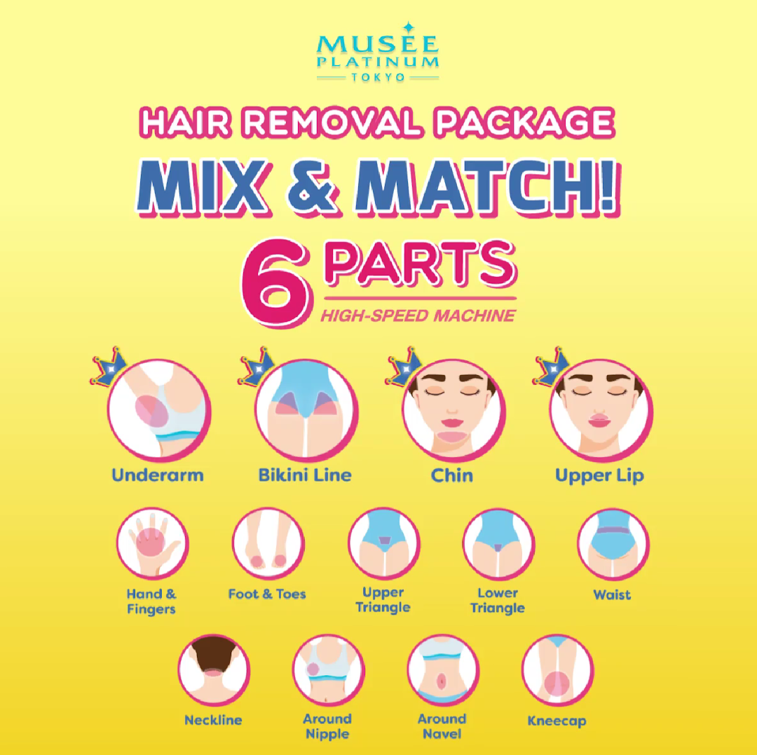 An infographic detailing Musee Platinum Tokyo's 'Mix & Match' hair removal package for 6 body parts.