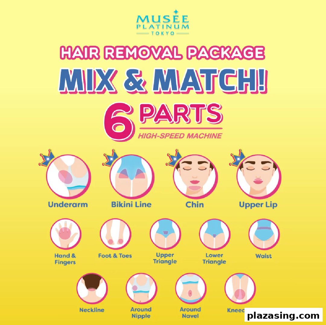 An infographic detailing Musee Platinum Tokyo's 'Mix & Match' hair removal package for 6 body parts.
