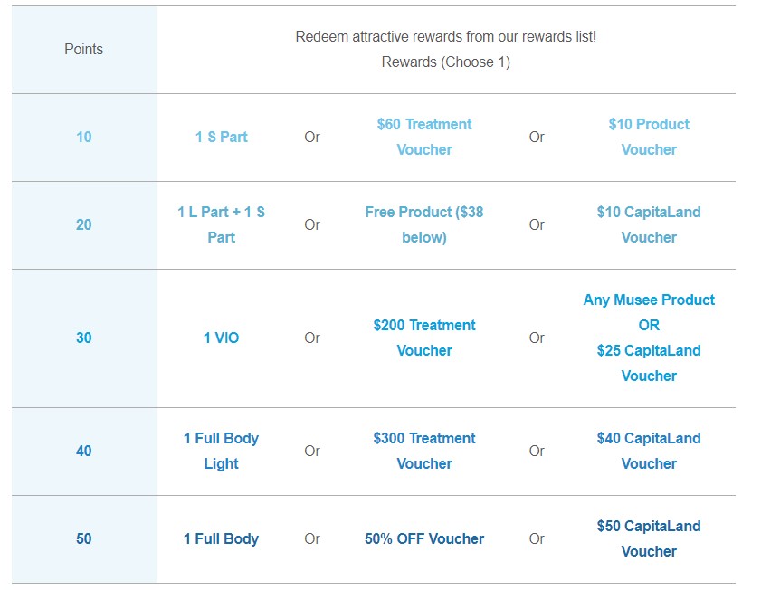 A rewards program list from Musee Platinum Tokyo detailing points redemption options.