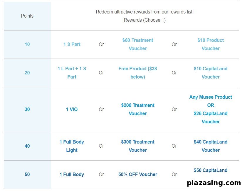 A rewards program list from Musee Platinum Tokyo detailing points redemption options.