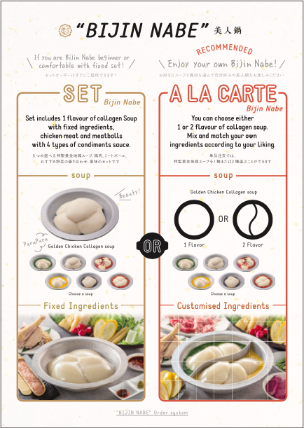 A detailed menu showcasing Bijin Nabe set and a la carte hotpot options with collagen soup.