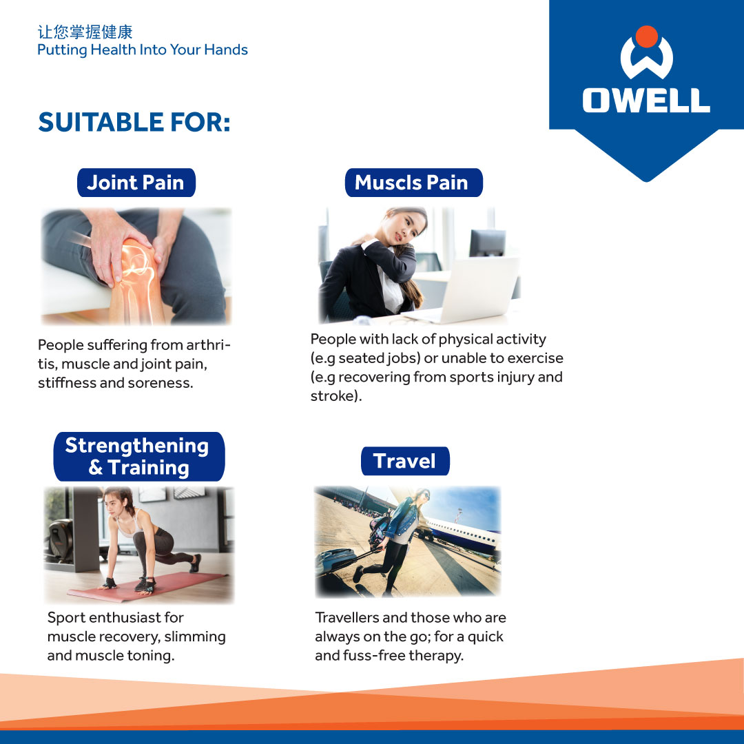 Image shows OWELL's health solutions suitable for joint pain, muscle pain, strengthening, and travel.