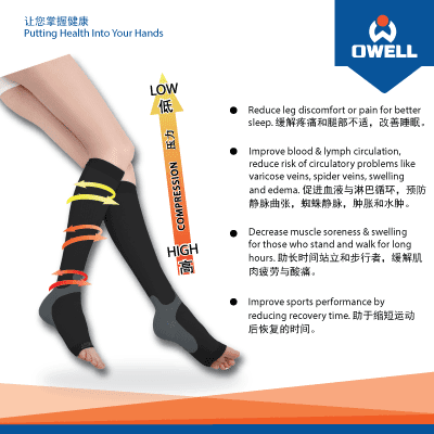 An image showcasing OWELL Bodycare's compression socks and their health benefits for leg comfort and circulation.