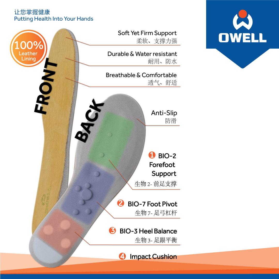 Detailed diagram showcasing the advanced features and benefits of OWELL insoles for foot health.