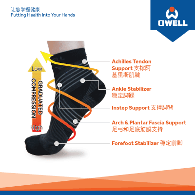An illustration of a black compression sock highlighting its graduated compression and various support features.