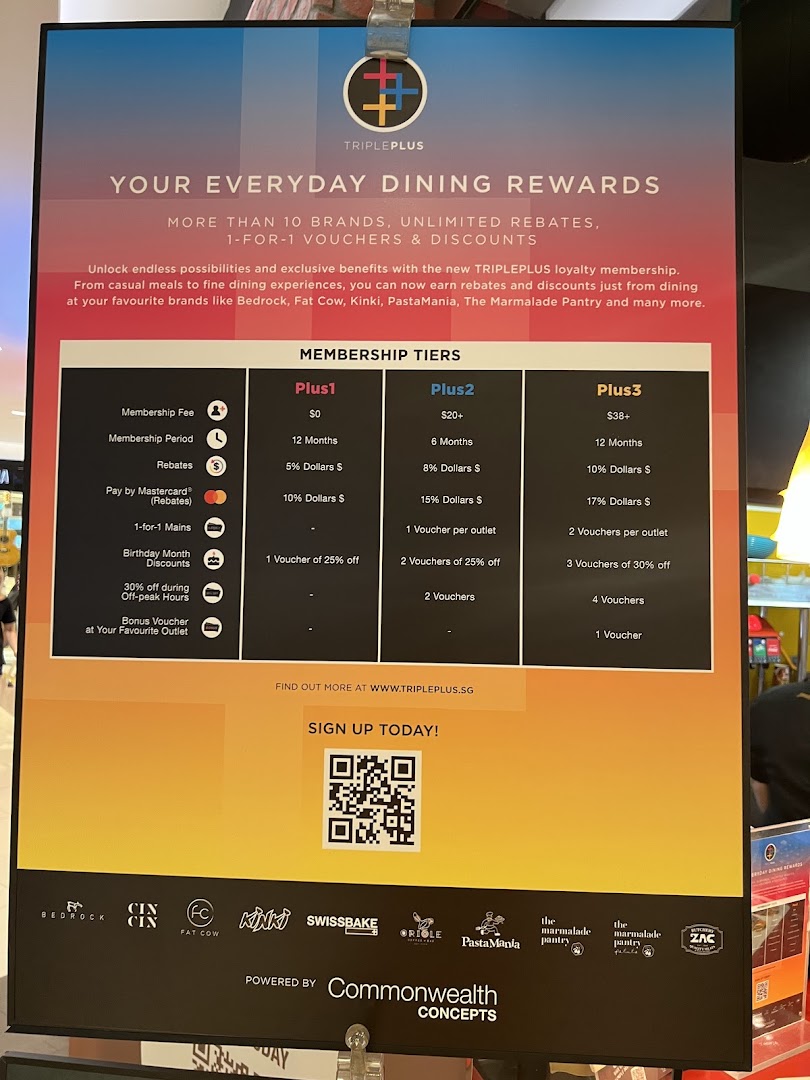 A promotional poster detailing the TriplePlus dining rewards loyalty program and its benefits.