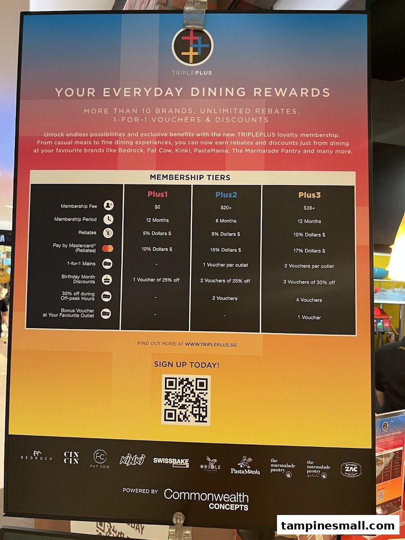 A promotional poster detailing the TriplePlus dining rewards loyalty program and its benefits.