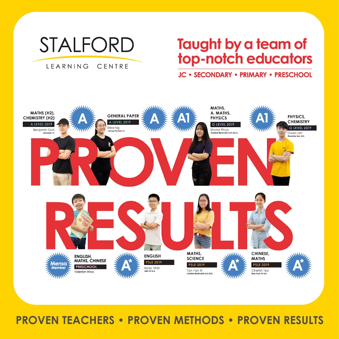An advertisement showcasing successful students and their academic achievements from Stalford Learning Centre.