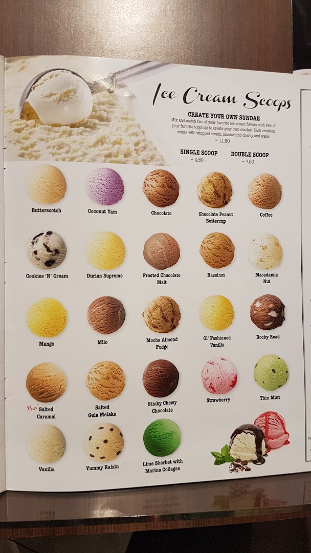 A menu page from Swensen's displaying various ice cream scoop flavors and sundae options.