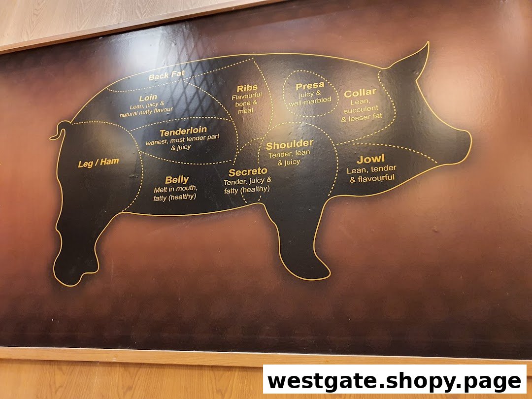 A detailed diagram illustrating various cuts of pork with their characteristics.