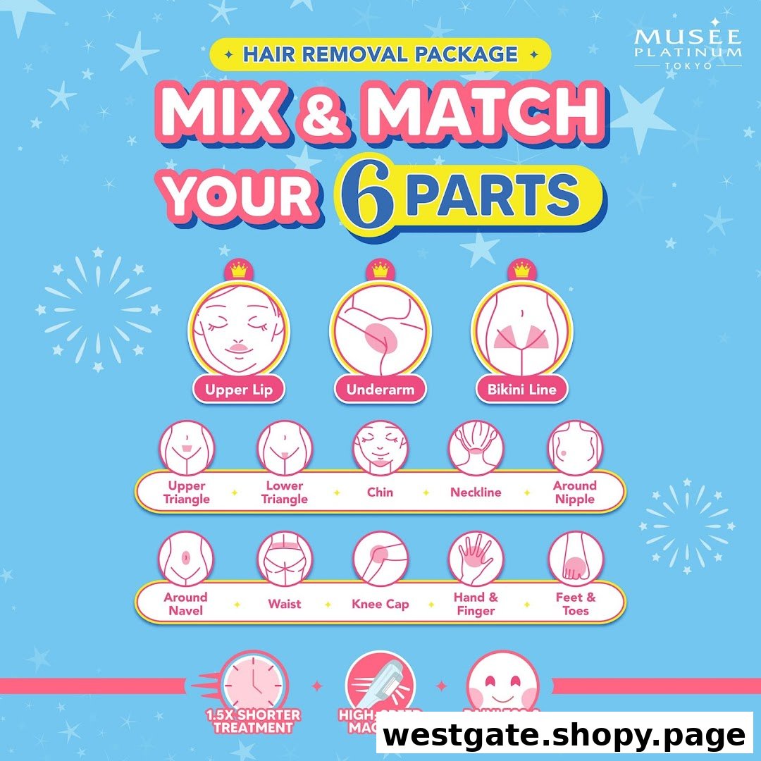 A promotional graphic for Musee Platinum Tokyo's 'Mix & Match Your 6 Parts' hair removal package.